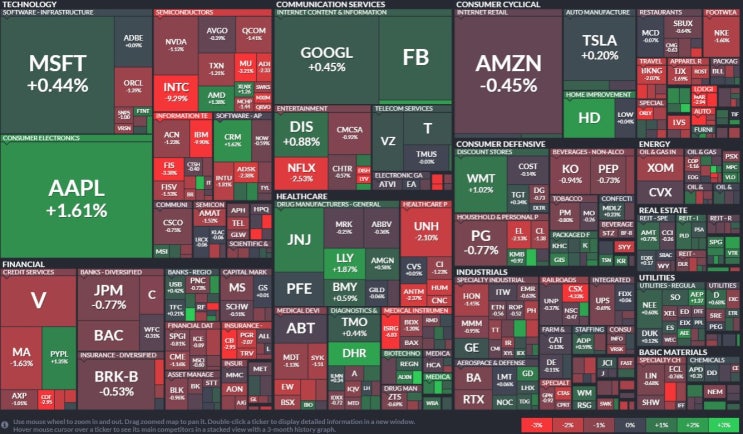 미국 주식:2021년 1월 22일 주식장 마감 후. 테슬라(TESLA),FAANG(페이스북, 아마존, 애플, 넷플릭스, 구글) 살펴보자. 다가오는 FAAG 실적 발표일.