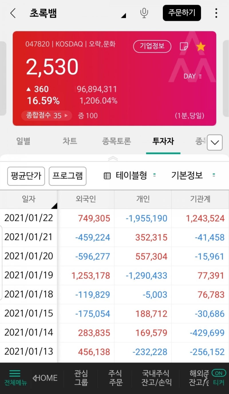 초록뱀 주가와 전망, 펜트하우스 제작사 및 방탄소년단(BTS) 관련주 : 네이버 블로그