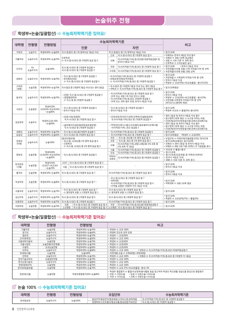 [논술전형]  대학별 논술위주전형 3개 대학 신설