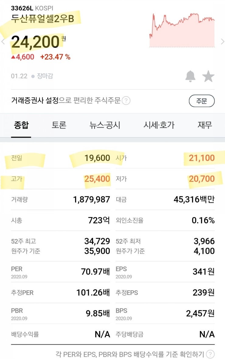 두산퓨얼셀1우, 2우b 뭐가달라? 주가도 확인해보자. : 네이버 블로그