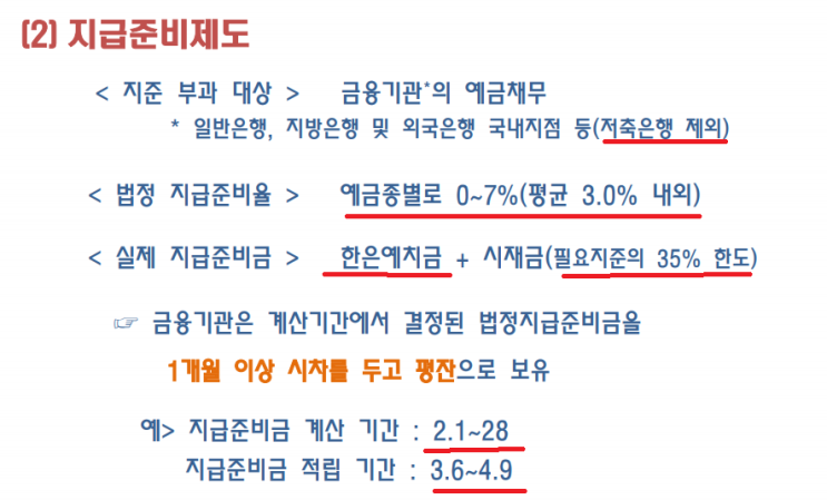  지준수요와 지준공급