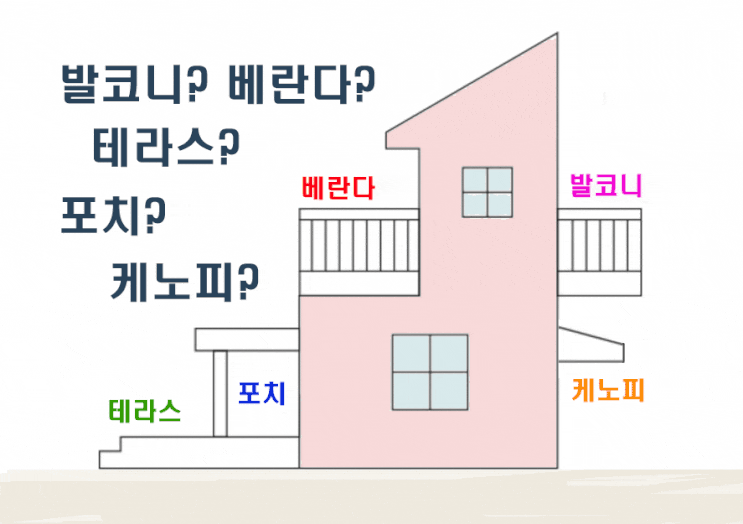  베란다 vs 발코니 vs 포치 vs 테라스 vs 케노피