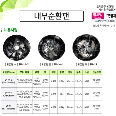  기계장치 터보팬 등록 공보 조회 및 특허권 포함하는 공기조화기 이를 분야 유동팬