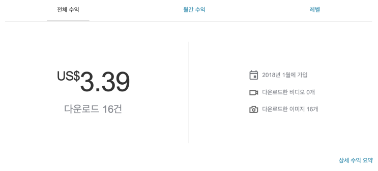  내가 찍은 사진 셔터스톡에 팔아볼까?