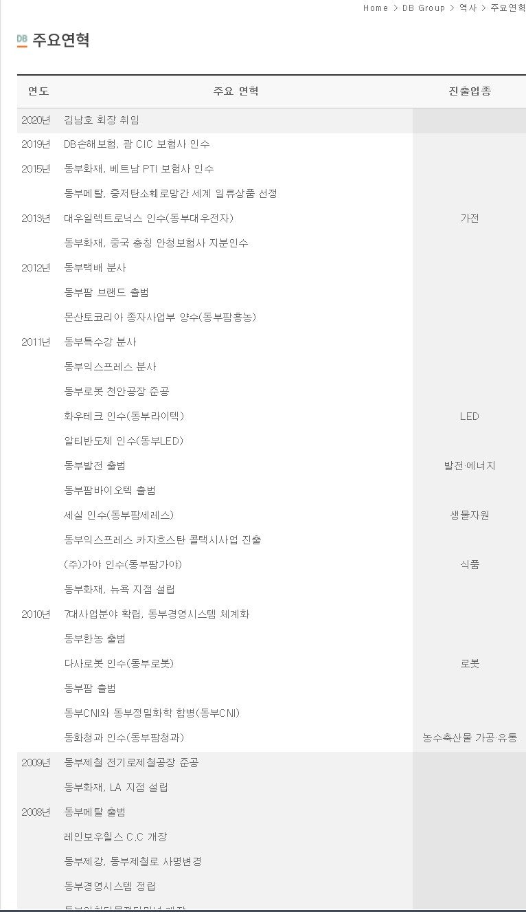 스마트팜 관련주 그린플러스 주가전망 팜에이트 상장 한국시장은 어떤가? : 네이버 블로그