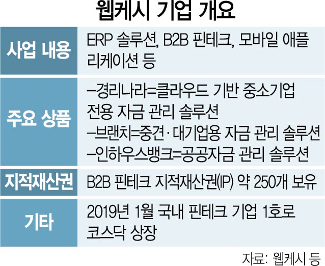 웹케시 -- KT에서 투자 가능성? 웹케시 -- KT에서 투자 가능성?