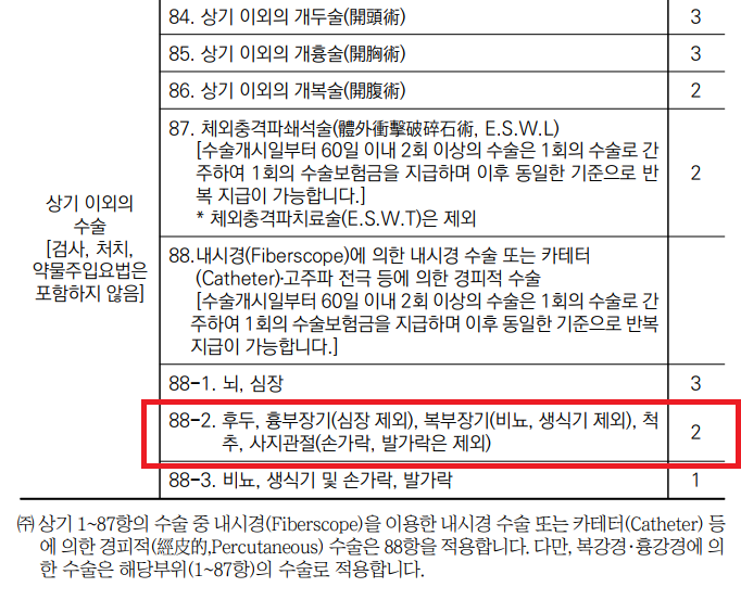 보험가입 후 6개월 이내에 디스크 경피외막신형성술(요추/경추)을 지급한 경우