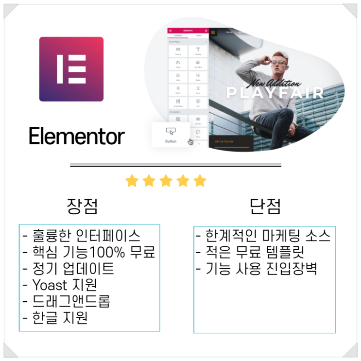 Elementor(엘리멘토) 페이지 빌더는 누가 사용하면 좋을까?