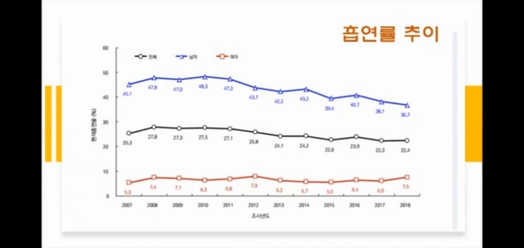  kt&g(ktng) 2021년 전망은?