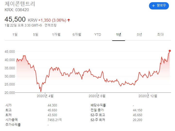  K콘텐츠 관련주 핵심 대장주