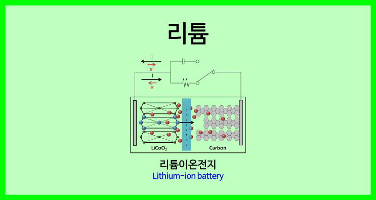 [2주기 원소]리튬