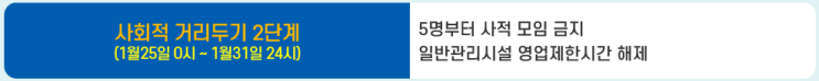  부산시 오늘 자정부터 거리두기 2단계로 완화
