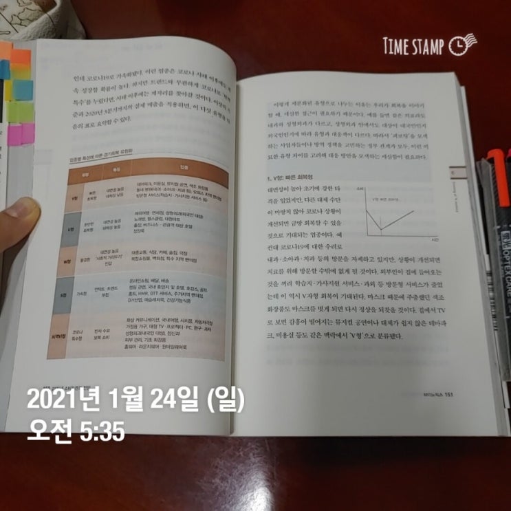  [70일 습관 만들기 챌린지] 현재 진행형인 코로나! 우리 경제 곡선은 과연?_01월 24일 (D-7)