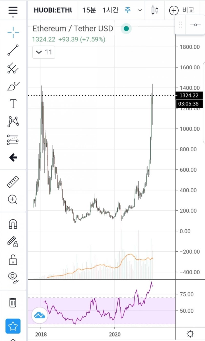 Ethereum(ETH) : 네이버 블로그
