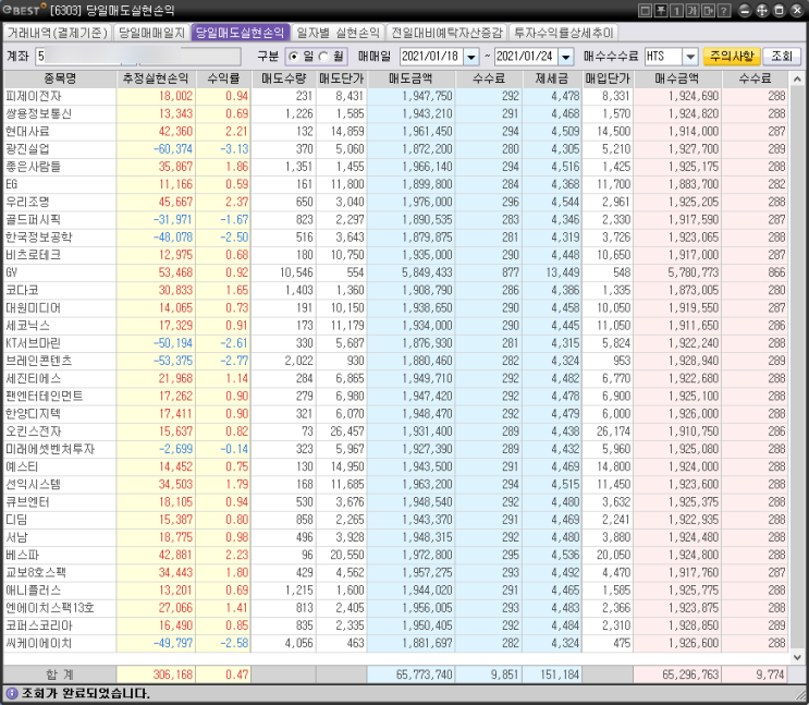  주식 프로그램 매매 일지 (2021.01.18~01.24) 자동매매 스캘핑 단타 투자 알고리즘 #3 적용 실제 모의후기 (0) (우리조명, 베스파, 현대사료, 좋은사람들)