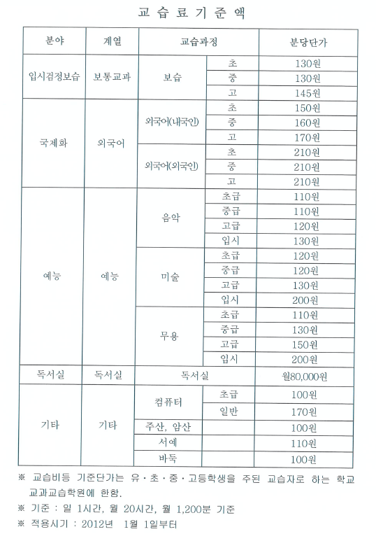 세종시 학원 교습료 기준액