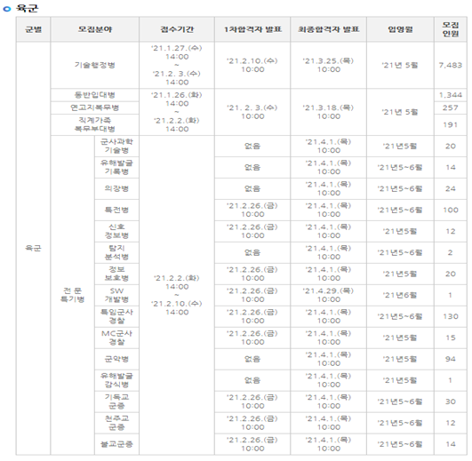  [군 입대] 육. 해. 공군 특기병 등 1월 모집 계획