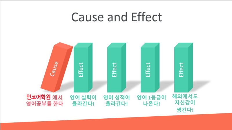 텍스트 구조 신호어
