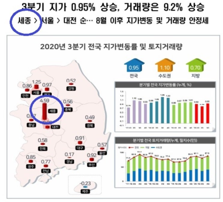  [토지에투자하라][부자는땅에투자한다][이런토지는투자하지마라][토지구매목적][토지투자특성][분홍스머프][이실장][세종][당진][대호지IC]