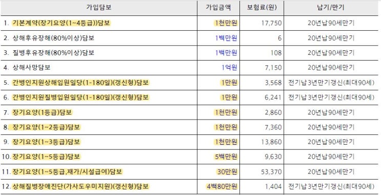  장기요양보험 병원간병비!