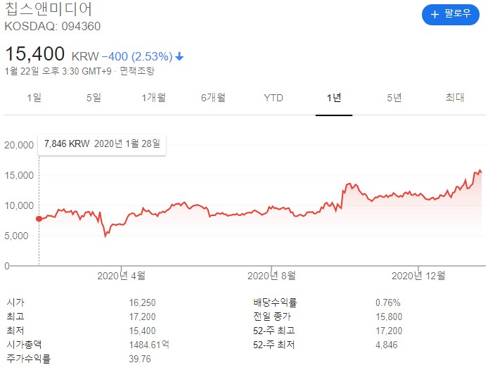  차량용 반도체 관련주 핵심 대장주