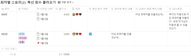 노션 작가님을 위한 마감 템플릿 v.2 노션 작가님을 위한 마감 템플릿 v.2