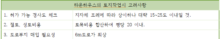  건물이 있는 토지작업시 이것만 알아두시면 절세가 됩니다.