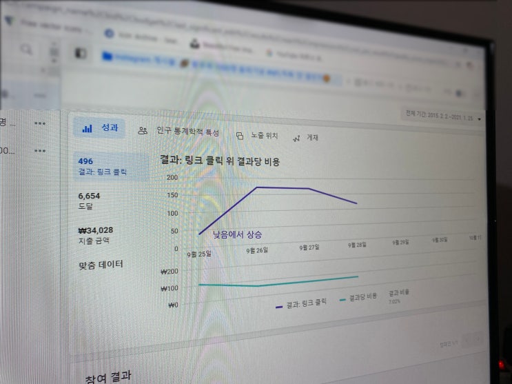 인스타 광고비 절감 방법 3가지 인스타 광고비 절감 방법 3가지