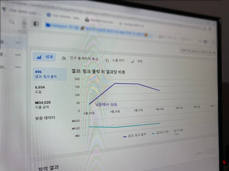 인스타 광고비 절감 방법 3가지