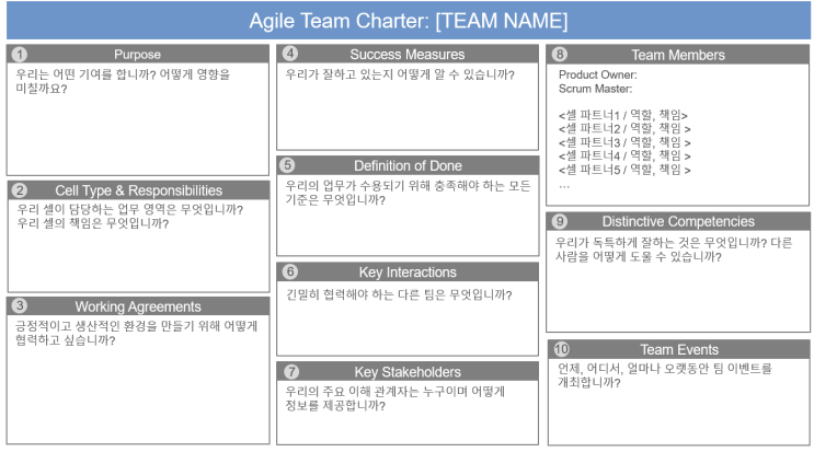 Agile Team Chater