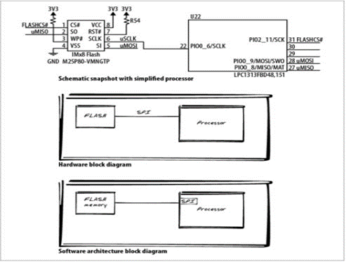 2. Making System Architecture