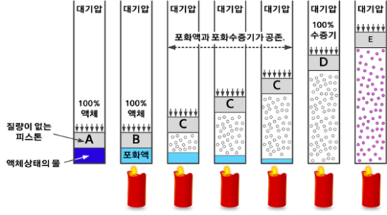  [P070] 파이썬에서 포화 수증기표의 물성값 구하기, "IAPWS-IF97" 모듈-2(How to obtain some properties from dyeam table in Python, "IAPWS-IF97" module-2)