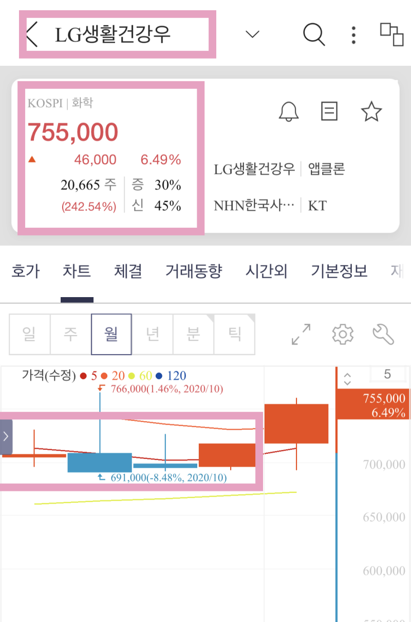 매도후기] LG생활건강 실적 발표일, 주가 전망, 사는 법 : 네이버 블로그