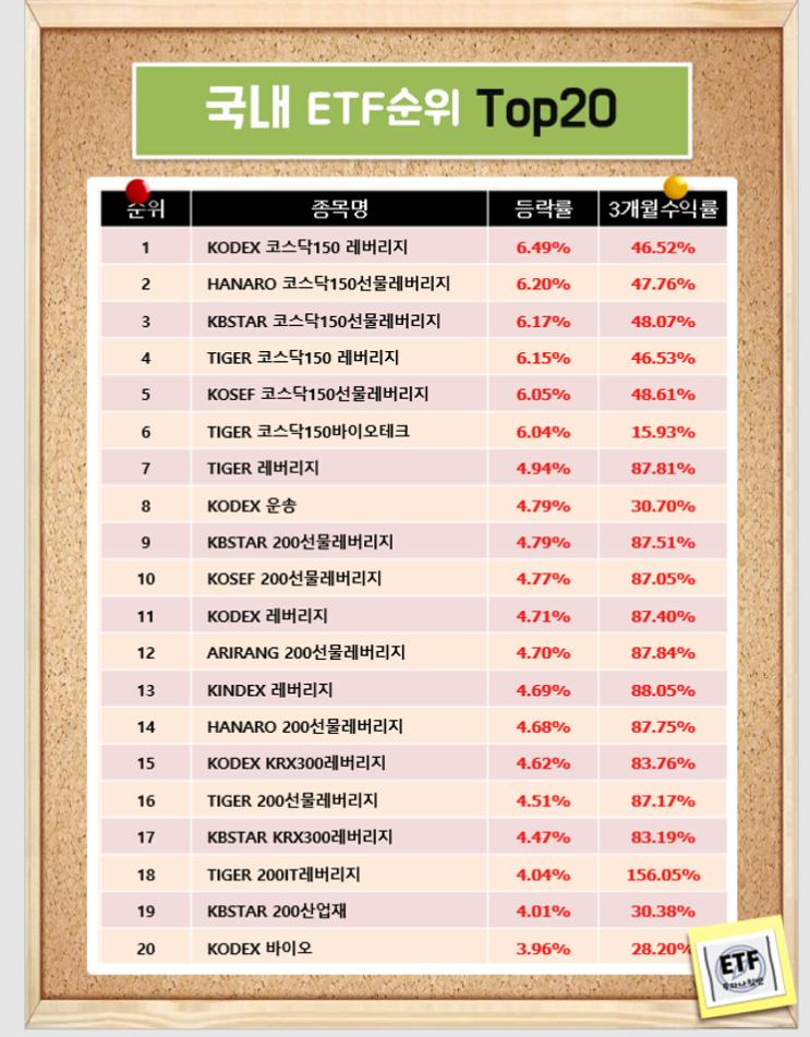  국내 ETF순위 Top20 (21-01-25)