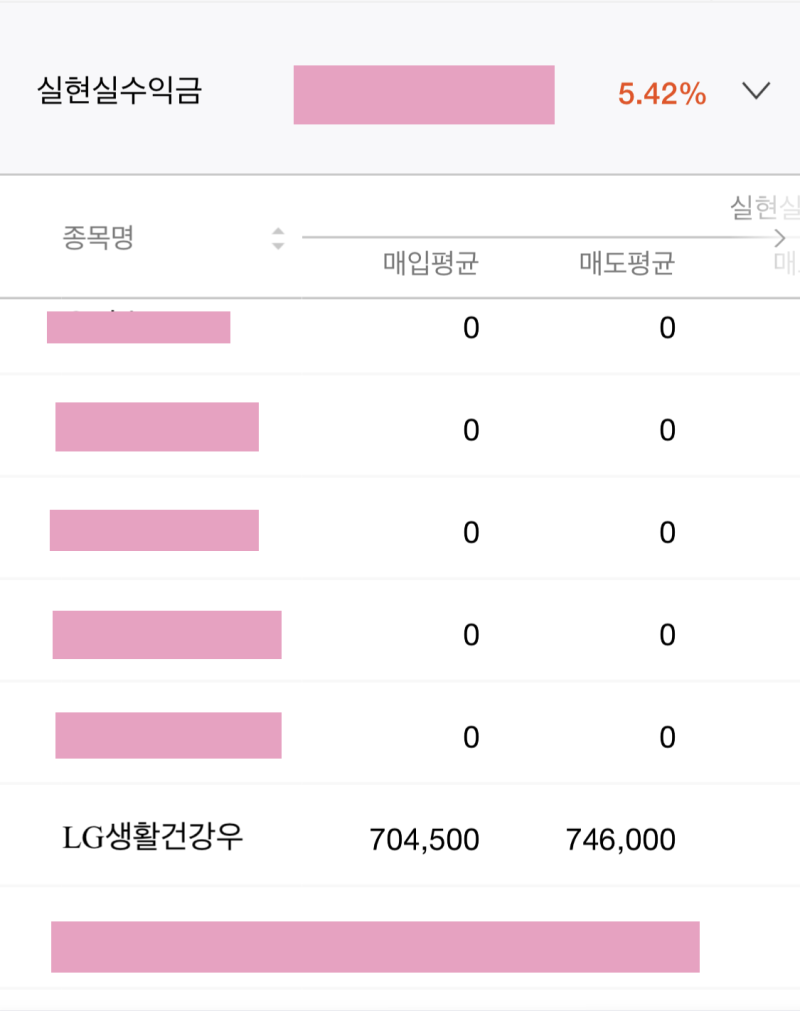매도후기] LG생활건강 실적 발표일, 주가 전망, 사는 법 : 네이버 블로그