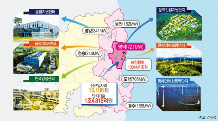 "풍력·수소·이차전지 개발, 에너지 전환기 돌파구" "풍력·수소·이차전지 개발, 에너지 전환기 돌파구"