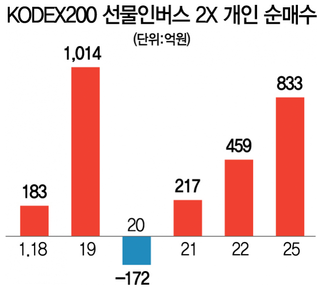  '곱버스' 공격 투자 나선 사람들... feat. 차라리 컨택트주를 투자하는게 낫지 않나?