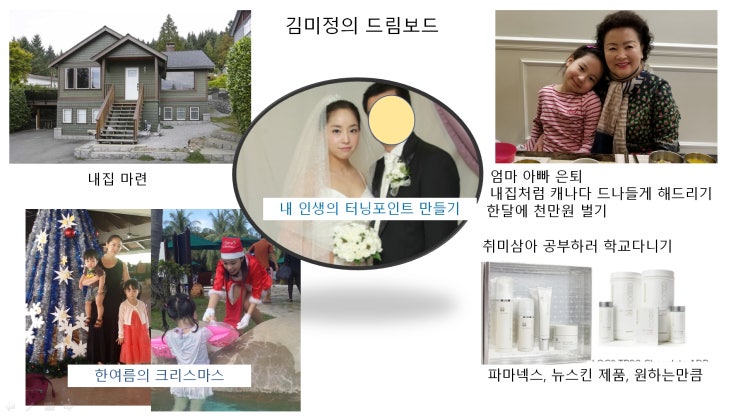  [캐나다뉴스킨] 보물지도 만들기를 통해, 뉴스킨사업 성장동력 만들기