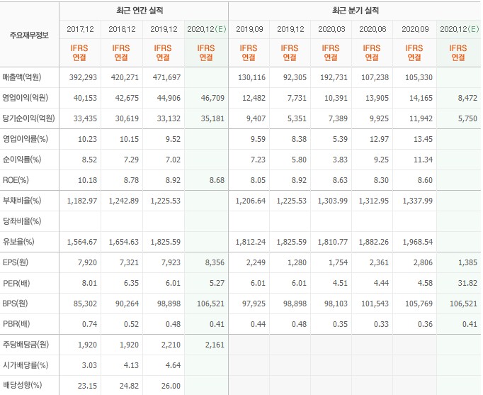  ESG 관련주 핵심 대장주