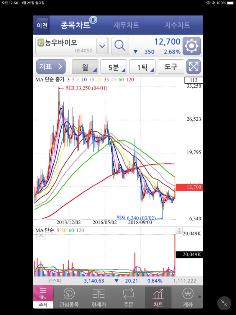 농우바이오/주식추천/장기투자/종목추천/기후변화/기후변화 관련주/식량관련주/식품관련주/종자산업/영리인 : 네이버 블로그