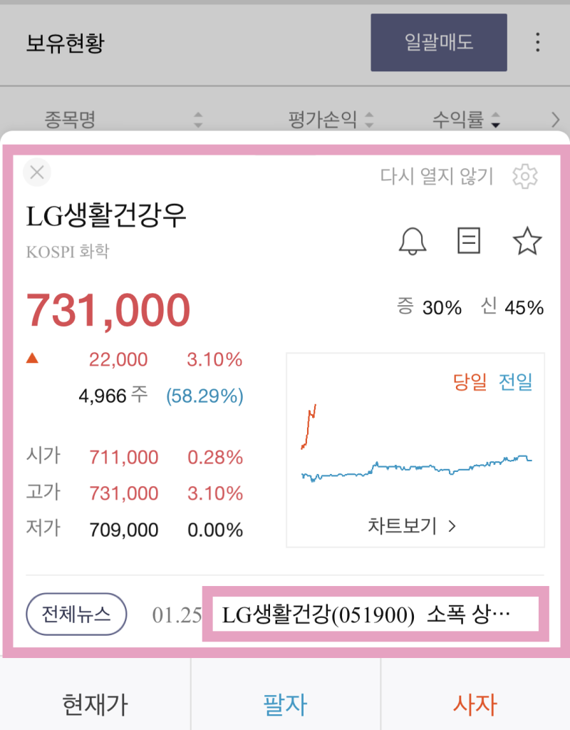 매도후기] LG생활건강 실적 발표일, 주가 전망, 사는 법 : 네이버 블로그