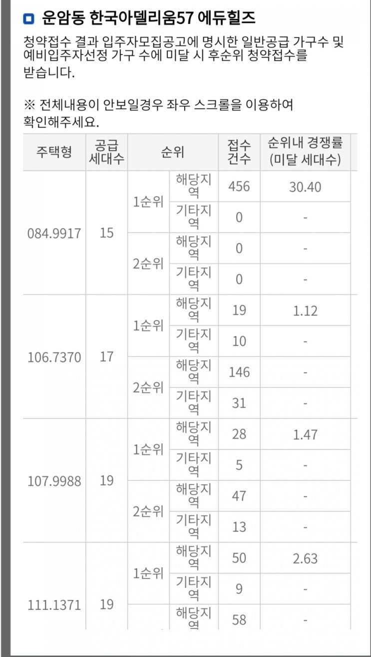  [청약경쟁률] 운암한국이델리움57 아파트 청약 경쟁률