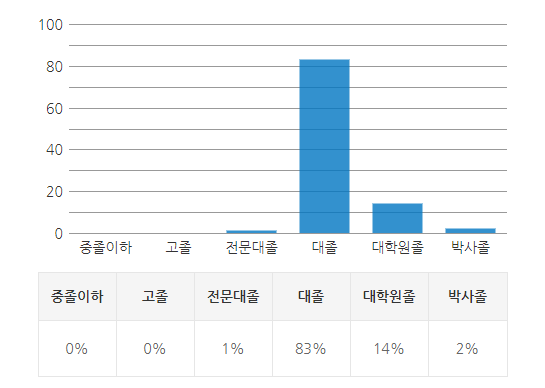 친환경건축컨설턴트 친환경건축컨설턴트
