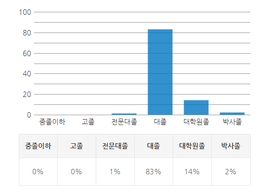 친환경건축컨설턴트