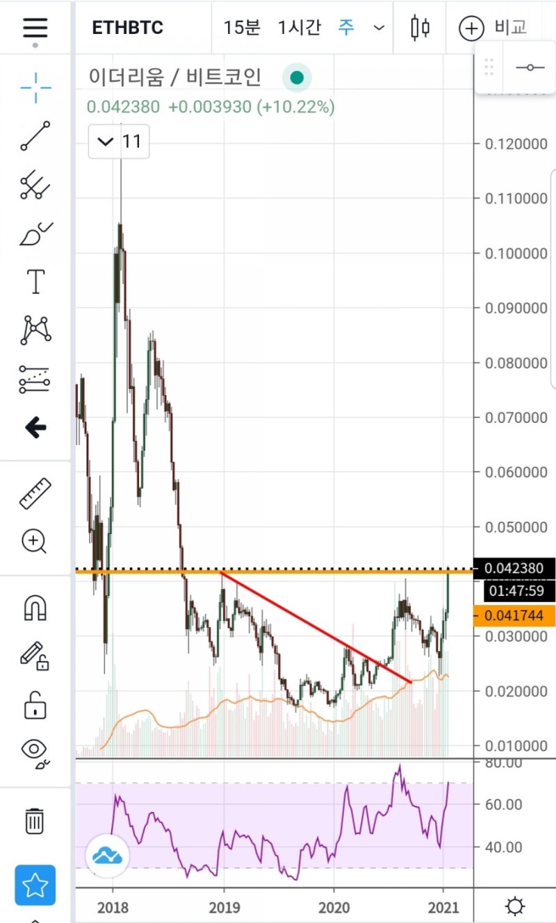 Ethereum(ETH) : 네이버 블로그