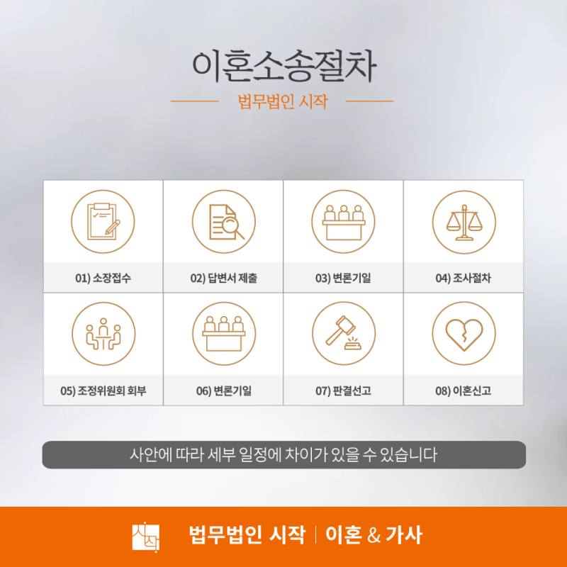 파주 이혼전문변호사 상강남 대리 사례 4