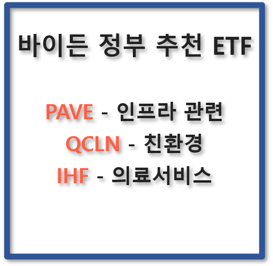  바이든 정부서  ETF 유망하다