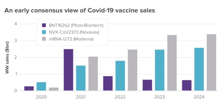 2021 코로나 전망 - 백신편(Evaluate 보고서)