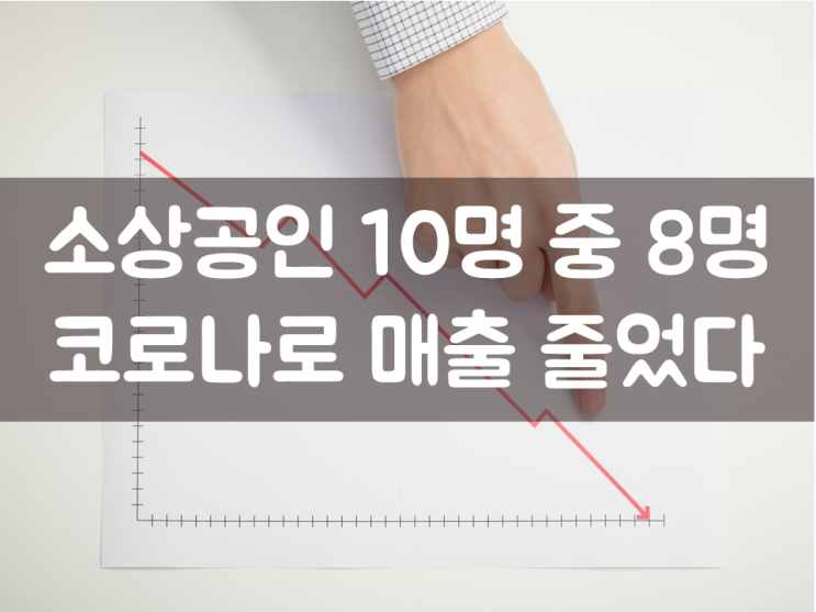  소상공인 10명 중 8명 코로나로 매출 줄었다