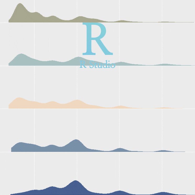  [R] PupillometryR:: ggplot(), geom_flat_violin() (1): 플랫 바이올린 플롯 그래프 그리기